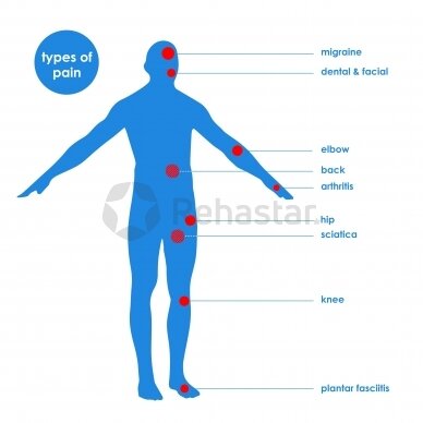 Elektrostimulators TENS Perfect Pain Relief