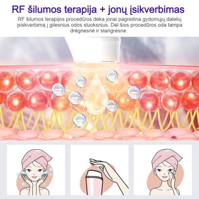 Аппарат красоты ANLAN RF